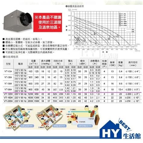 地下室換氣|【地下室排氣】涼爽地下室不再是夢！ 炎炎夏日地下室排氣全攻略